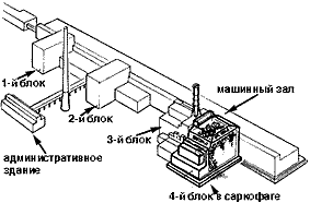 Схема чернобыля